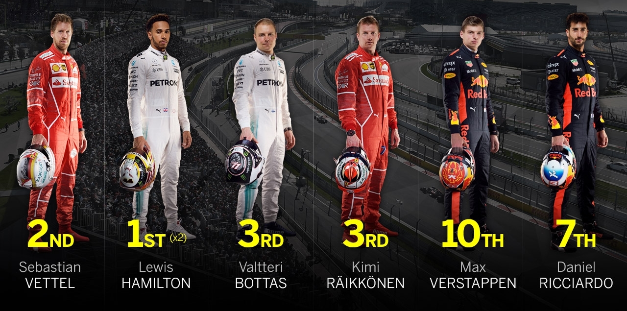 Grande Prémio da Rússia: O que precisa de saber