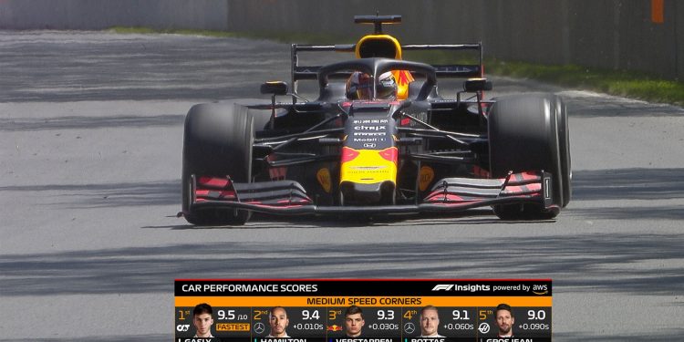 F1 vai utilizar novos gráficos nas transmissões televisivas